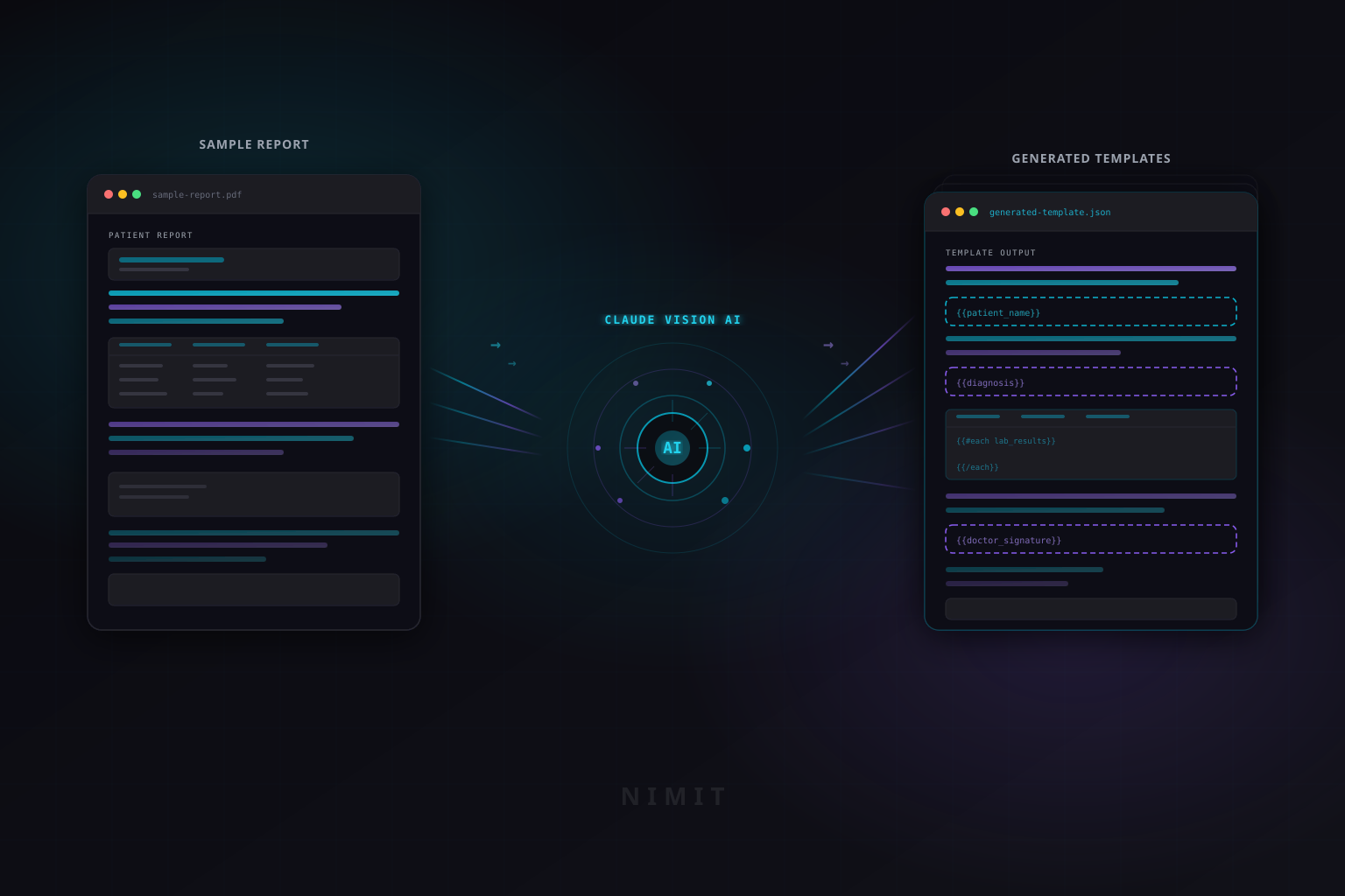 Nimit AI template generation — upload a sample report, AI analyzes layout and data, generates reusable templates